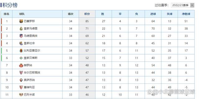 劳塔罗的续约官宣在2024年年初被提上日程，可能会赶在1月6日国米新年首战前官宣，新约税后年薪为800万欧，并至少续约至2028年，目前所有手续都已经完成。